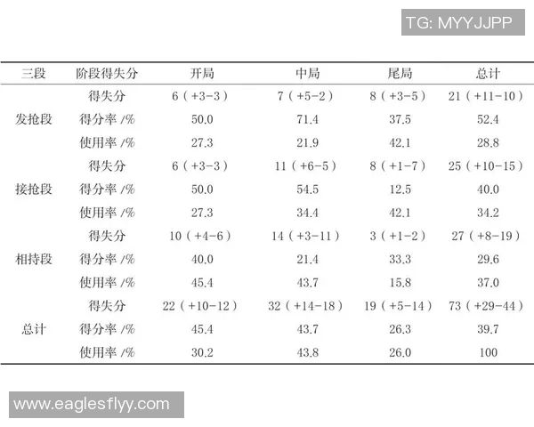 上海乒乓球队在锦标赛中的耐力表现与技术分析探讨