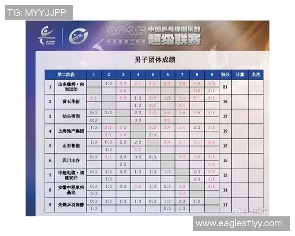武汉乒乓球队在洲际杯积分榜上以58分稳居第一名展现强劲实力