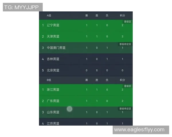 武汉篮球队在全运会积分榜中以92分稳居第一名引发关注