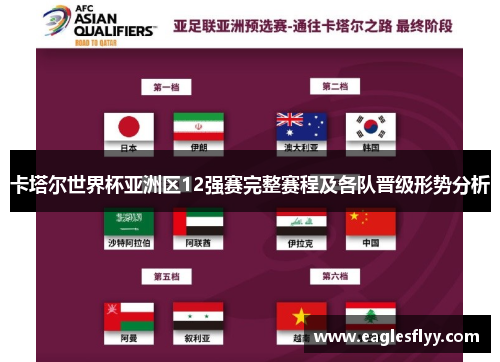 卡塔尔世界杯亚洲区12强赛完整赛程及各队晋级形势分析
