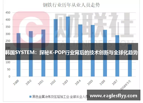 韩国SYSTEM：探秘K-POP行业背后的技术创新与全球化趋势
